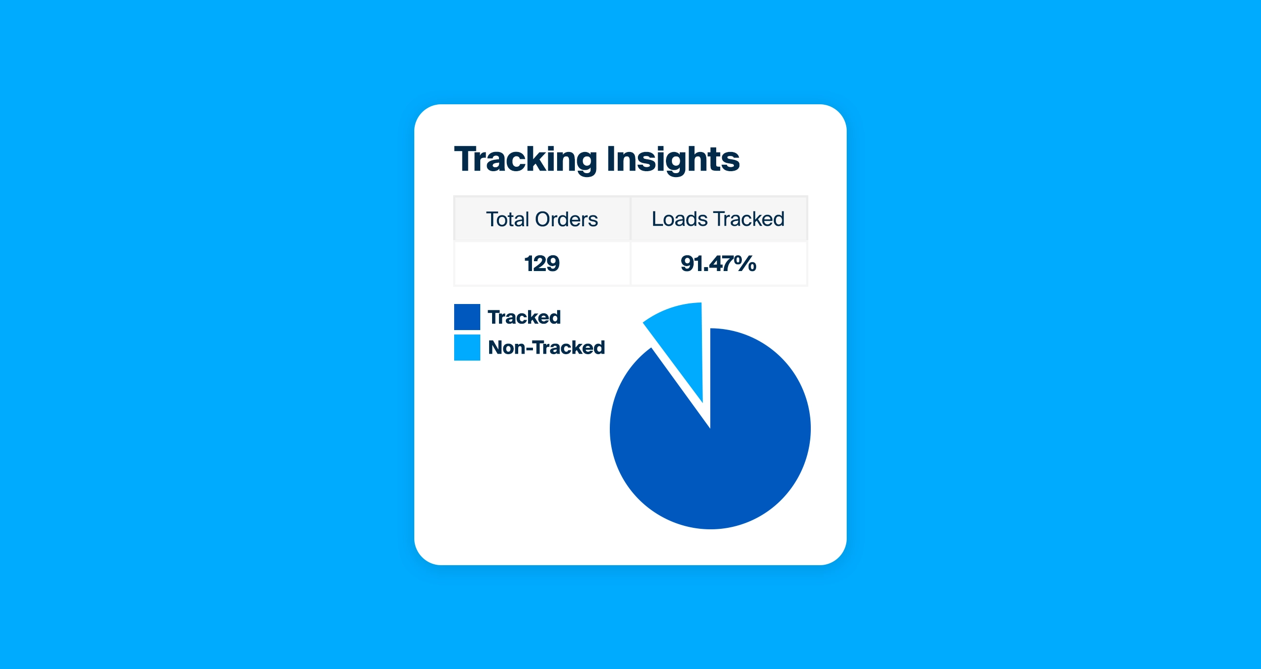 2025 News Thumbnail Image MyCarrierPortal Adds Tracking History for Enhanced Fraud Protection & Risk Analysis